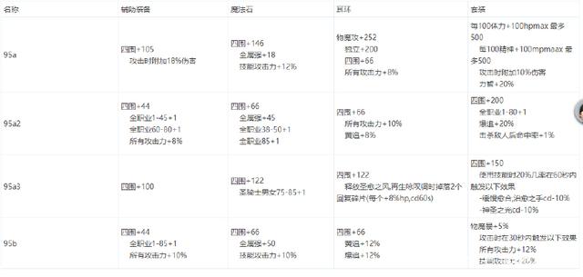 DNF发布网70私服十大排名