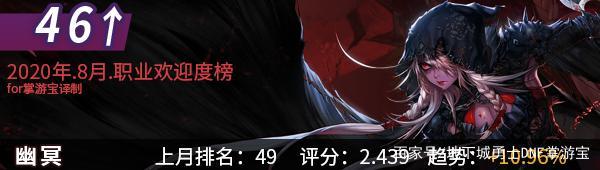 dnfDNF发布网与勇士70版本私服（dnf70版本gm）